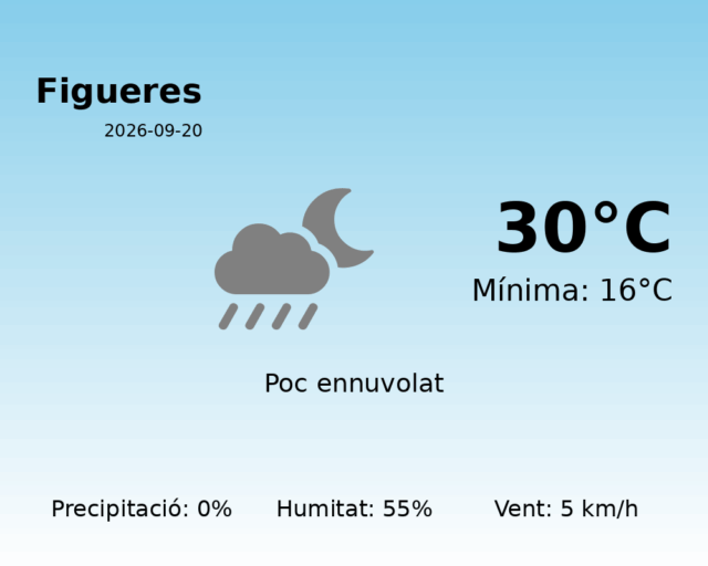 figueres_2026-09-20.png