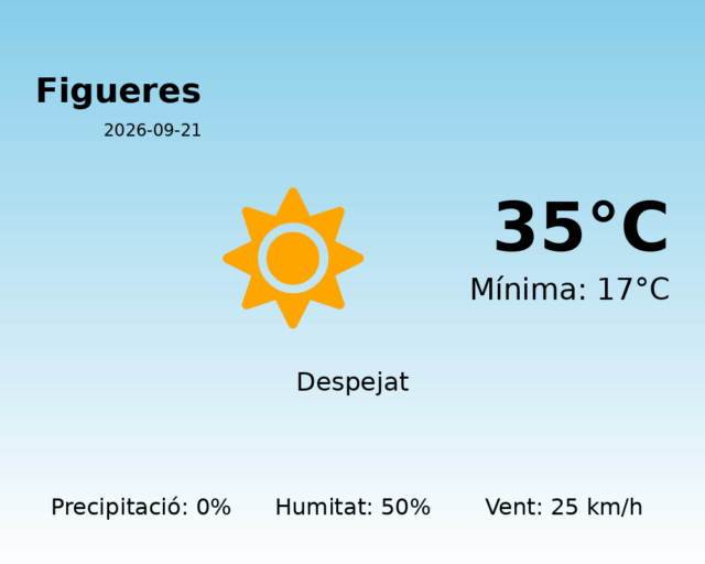 figueres_2026-09-21.png