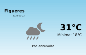 AEMET: El temps per a Figueres – 22 de Setembre de 2026