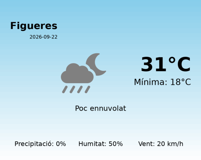 figueres_2026-09-22.png