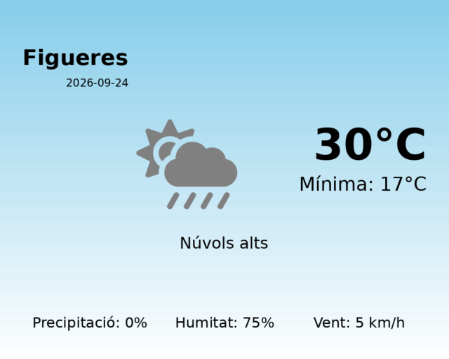 figueres_2026-09-24.png