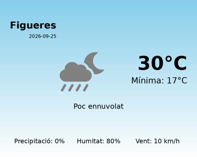 figueres_2026-09-25.png