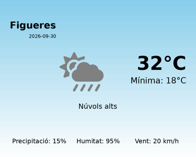 figueres_2026-09-30.png