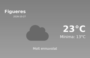Predicció meteorològica: Figueres, 27 de Octubre de 2026