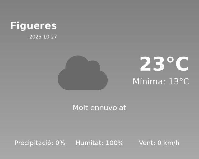 figueres_2026-10-27.png