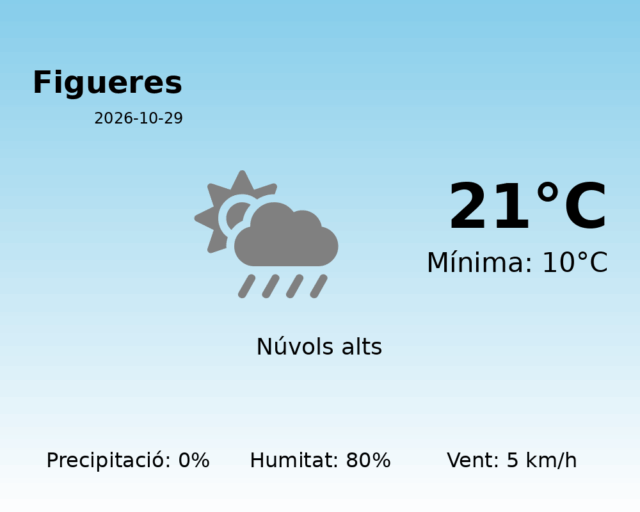 figueres_2026-10-29.png