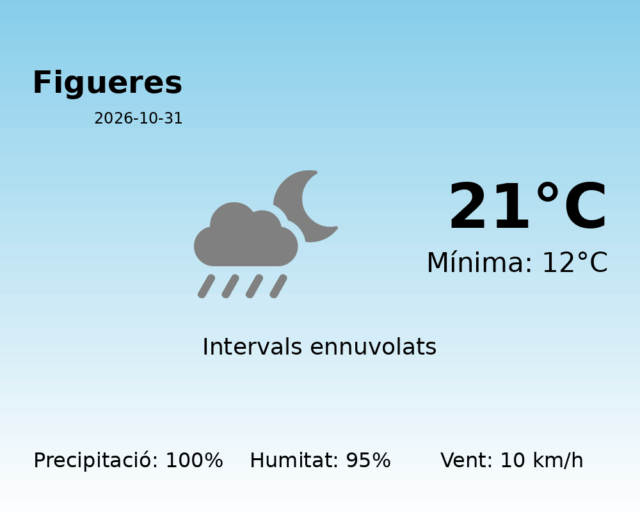 figueres_2026-10-31.png